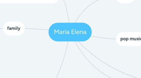 Mind Map: María Elena