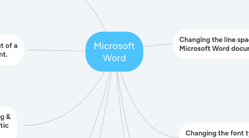 Mind Map: Microsoft Word