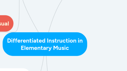 Mind Map: Differentiated Instruction in Elementary Music