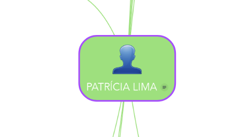 Mind Map: PATRÍCIA LIMA