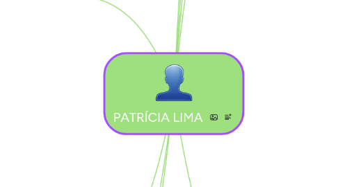 Mind Map: PATRÍCIA LIMA