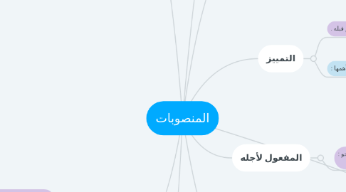 Mind Map: المنصوبات