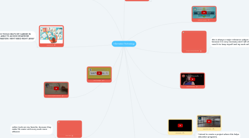 Mind Map: Information Technology