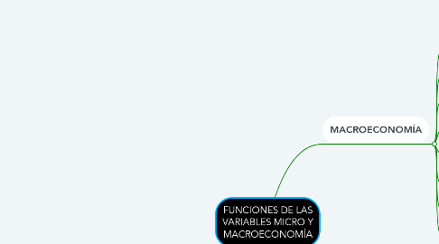 Mind Map: FUNCIONES DE LAS VARIABLES MICRO Y MACROECONOMÍA