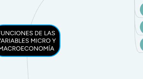 Mind Map: FUNCIONES DE LAS VARIABLES MICRO Y MACROECONOMÍA