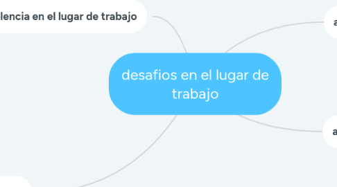 Mind Map: desafios en el lugar de trabajo