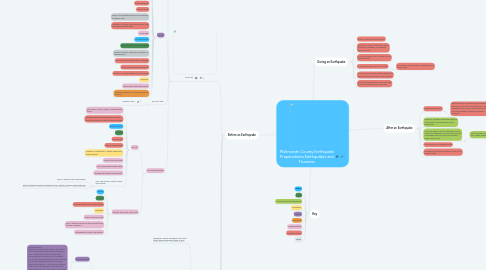 Mind Map: Multnomah County Earthquake Preparedness Earthquakes and Tsunamis