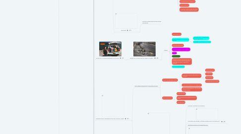 Mind Map: PBEM Earthquake Preparedness