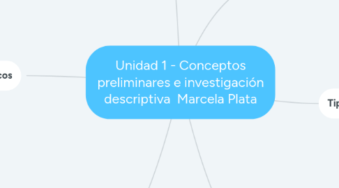 Mind Map: Unidad 1 - Conceptos preliminares e investigación descriptiva Marcela Plata
