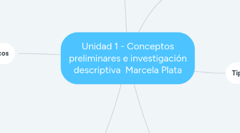 Mind Map: Unidad 1 - Conceptos preliminares e investigación descriptiva  Marcela Plata