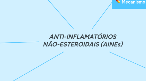 Mind Map: ANTI-INFLAMATÓRIOS NÃO-ESTEROIDAIS (AINEs)