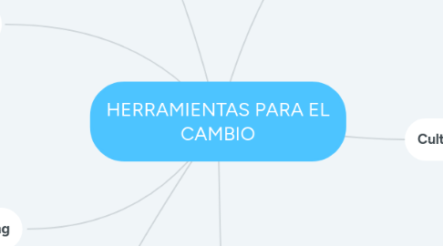 Mind Map: HERRAMIENTAS PARA EL CAMBIO