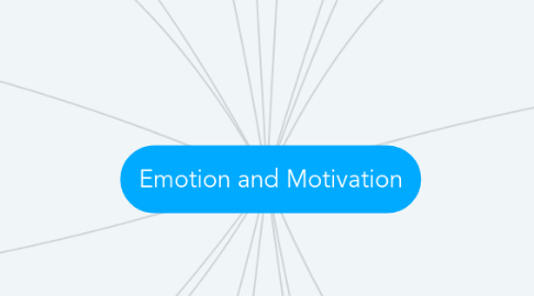 Mind Map: Emotion and Motivation