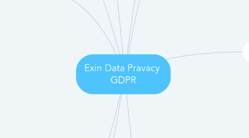 Mind Map: Exin Data Pravacy GDPR