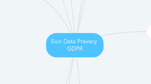 Mind Map: Exin Data Pravacy  GDPR