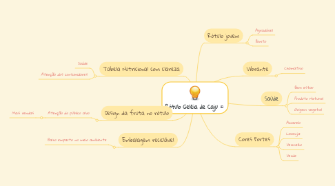 Mind Map: Rótulo Geléia de Caju