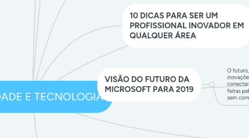 Mind Map: SOCIEDADE E TECNOLOGIA