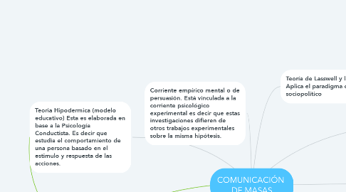 Mind Map: COMUNICACIÓN  DE MASAS