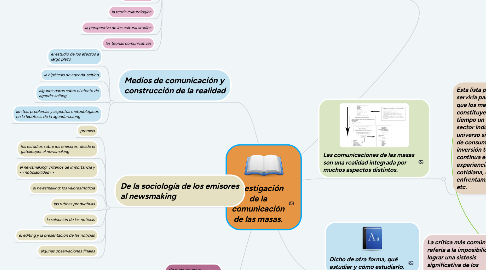 Mind Map: Investigación de la comunicación de las masas.