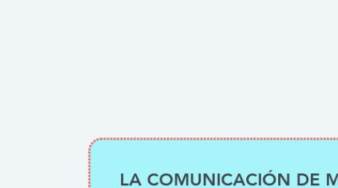 Mind Map: LA COMUNICACIÓN DE MASAS