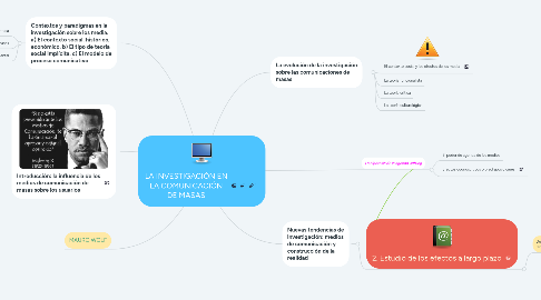 Mind Map: LA INVESTIGACIÓN EN LA COMUNICACIÓN DE MASAS