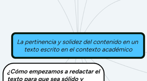 Mind Map: La pertinencia y solidez del contenido en un texto escrito en el contexto académico