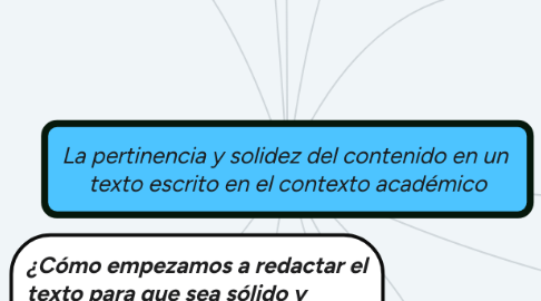 Mind Map: La pertinencia y solidez del contenido en un  texto escrito en el contexto académico