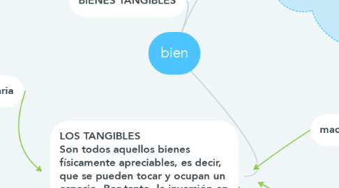 Mind Map: bien