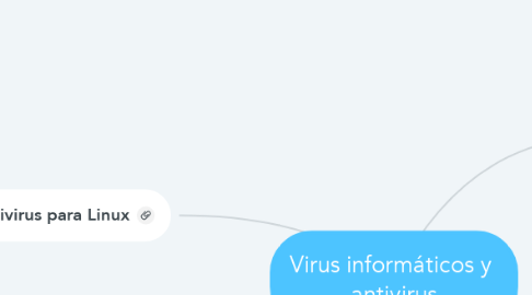 Mind Map: Virus informáticos y  antivirus