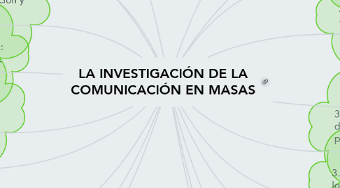 Mind Map: LA INVESTIGACIÓN DE LA COMUNICACIÓN EN MASAS