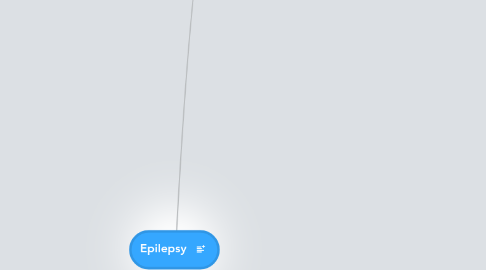 Mind Map: Epilepsy