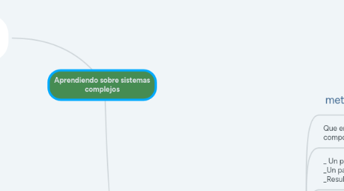 Mind Map: Aprendiendo sobre sistemas complejos