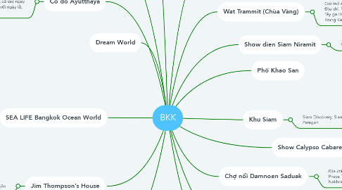 Mind Map: BKK