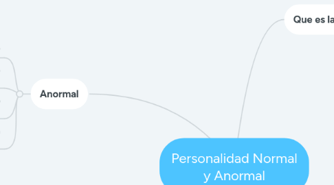 Mind Map: Personalidad Normal y Anormal