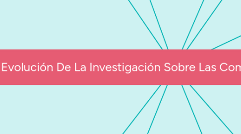 Mind Map: La Evolución De La Investigación Sobre Las Comunicaciones De Masas