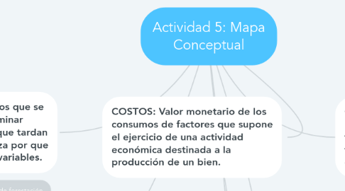 Mind Map: Actividad 5: Mapa Conceptual