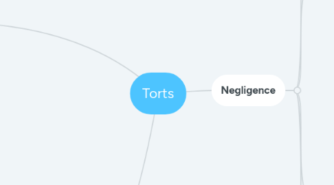 Mind Map: Torts