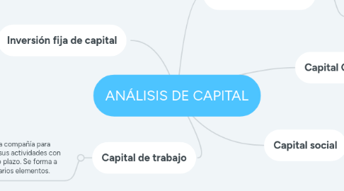 Mind Map: ANÁLISIS DE CAPITAL