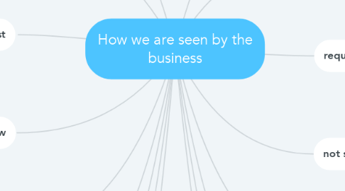 Mind Map: How we are seen by the business