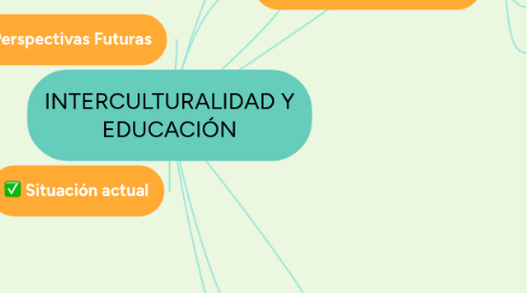 Mind Map: INTERCULTURALIDAD Y EDUCACIÓN