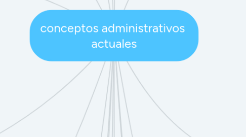 Mind Map: conceptos administrativos  actuales