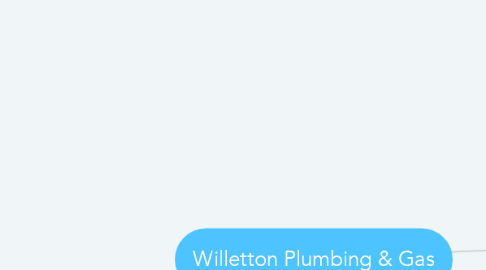 Mind Map: Willetton Plumbing & Gas