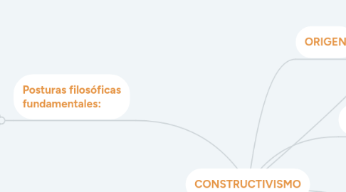 Mind Map: CONSTRUCTIVISMO