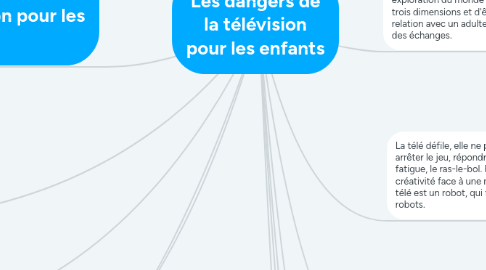 Mind Map: Les dangers de la télévision pour les enfants