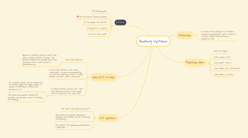 Mind Map: Booking Systems