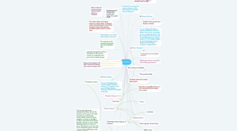 Mind Map: Scotland