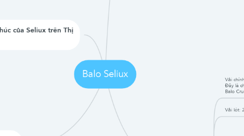 Mind Map: Balo Seliux