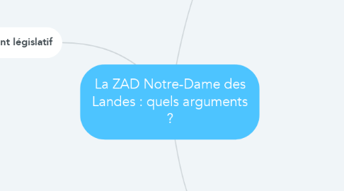 Mind Map: La ZAD Notre-Dame des Landes : quels arguments ?