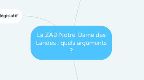 Mind Map: La ZAD Notre-Dame des Landes : quels arguments ?