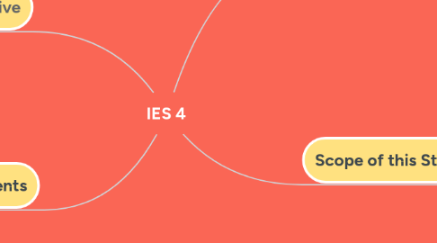 Mind Map: IES 4